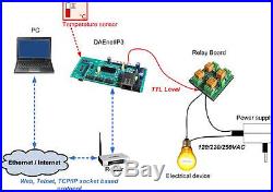 TCP/IP Ethernet Data Acquisition 32 analog/digital I/O controller Web, Telnet